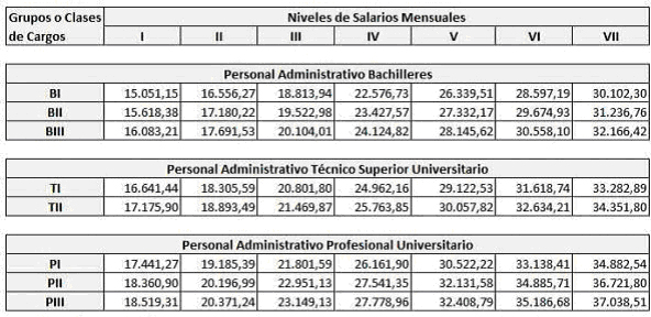 1105tablas de salarios