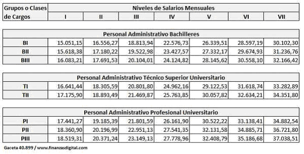 1105tablas de salarios