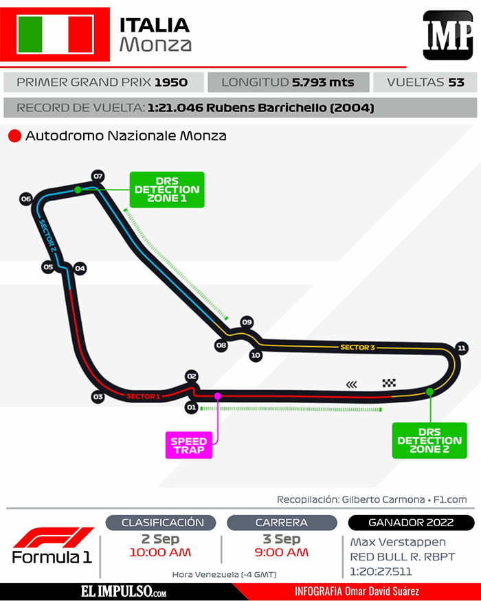 InfografíaIMP Max Verstappen aspira a batir récords con su décima