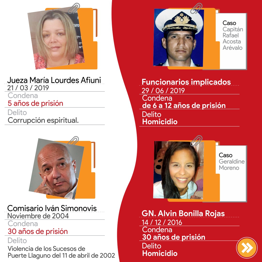 Noticias De Nueva Esparta InfografÍa ¿justicia O Conveniencia 5jul 7309