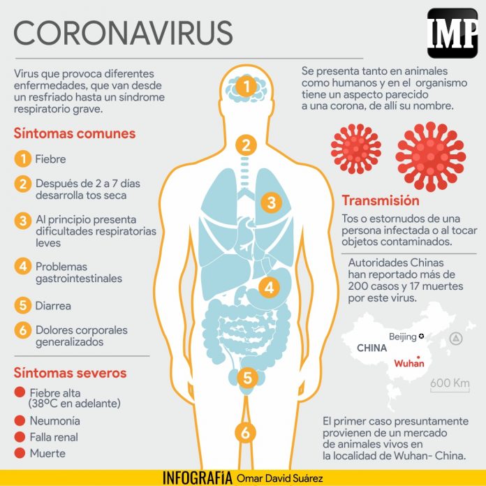 Coronavirus: La Nueva Alerta En El Mundo #22Ene - El Impulso