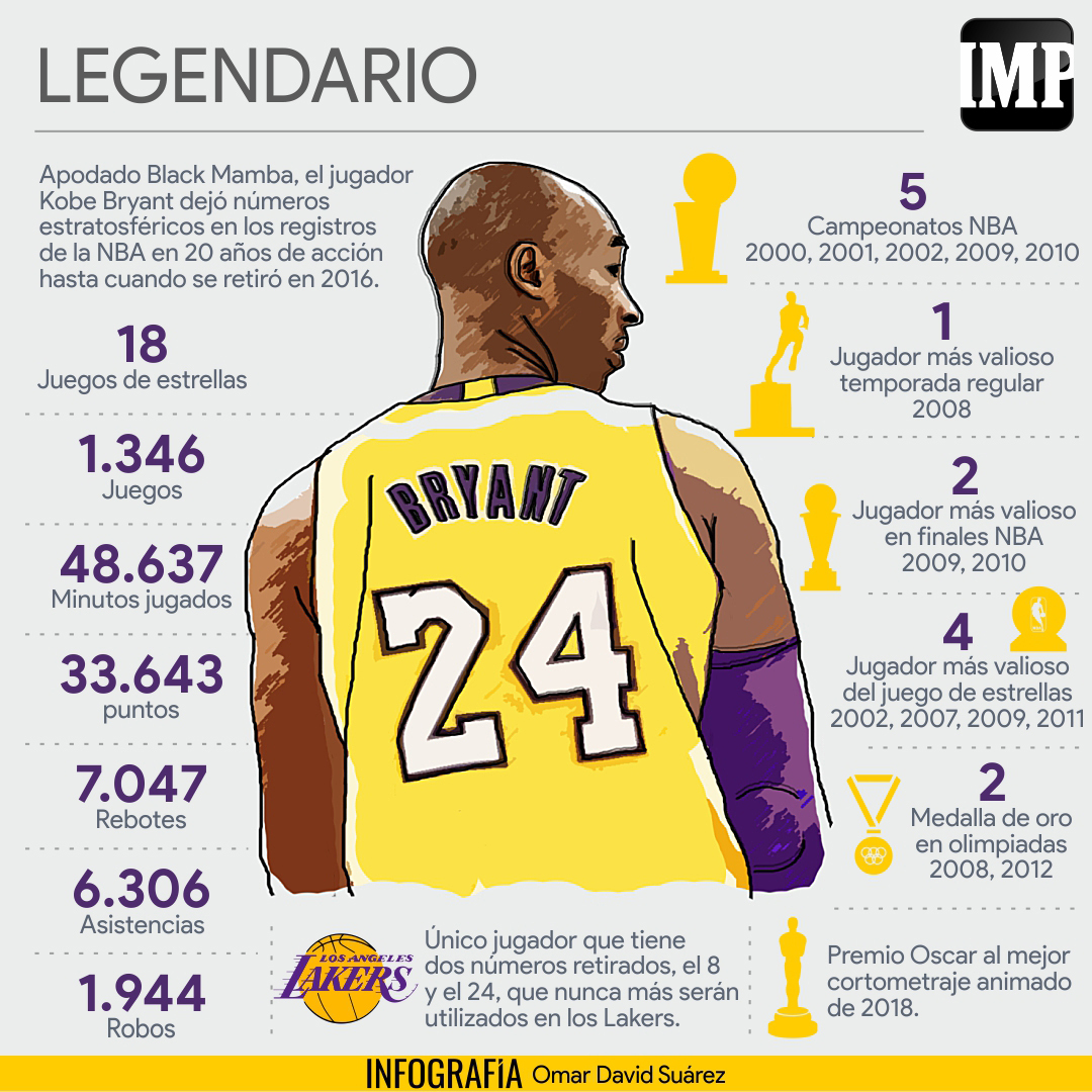 Infografíaimp Kobe Bryant El Adiós A La Leyenda 27ene El Impulso 