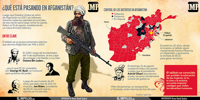 Infografíaimp Claves Para Entender El Conflicto En Afganistán 18ago El Impulso 9180