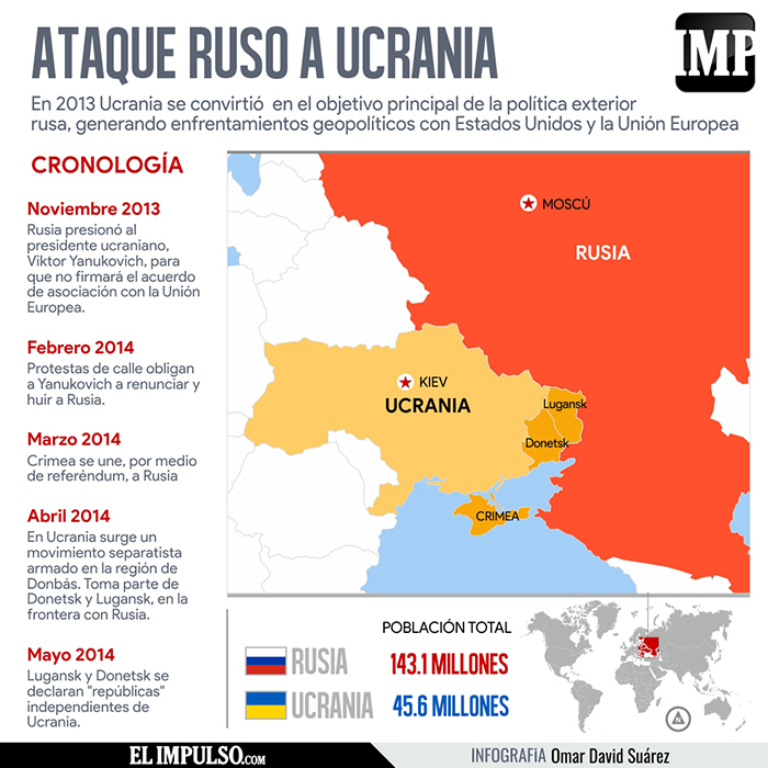 Infografíaimp Ataque Ruso A Ucrania Origen Y Causas 26feb El Impulso