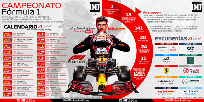 F1: Cartel de circuitos del Campeonato Mundial Fórmula Uno 2022 (1