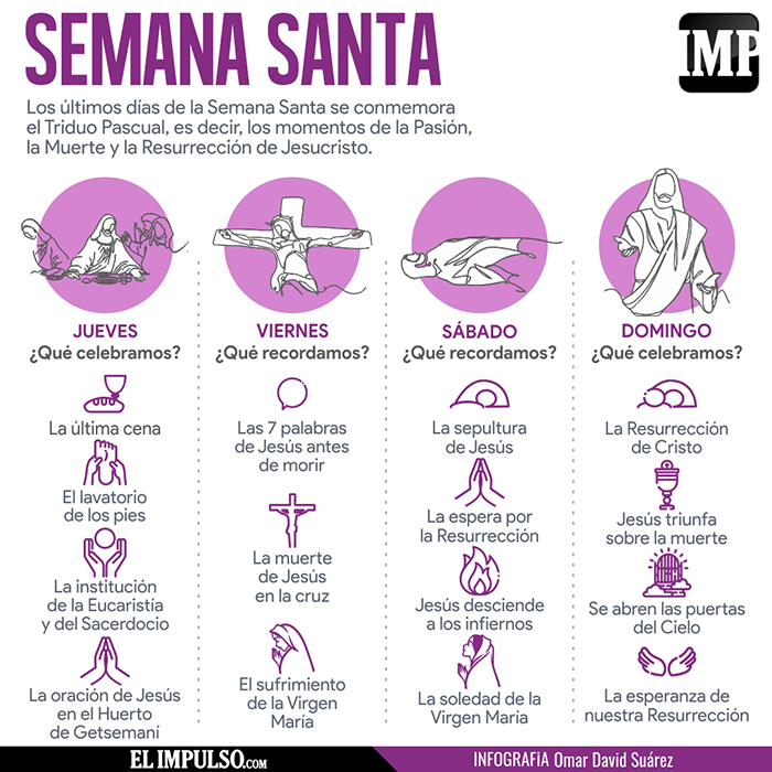 InfografíaIMP Este es el significado de la Semana Santa 13Abr El