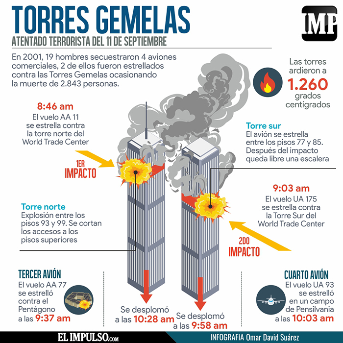 Infografíaimp Se Cumplen 21 Años Del Atentado A Las Torres Gemelas