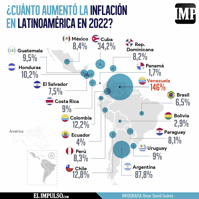 InfografíaIMP Así está la inflación en países de América Latina en 2022; Venezuela tiene la más