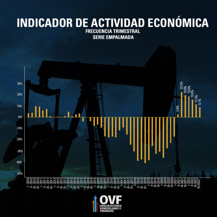 OVF Grafico Venezuela