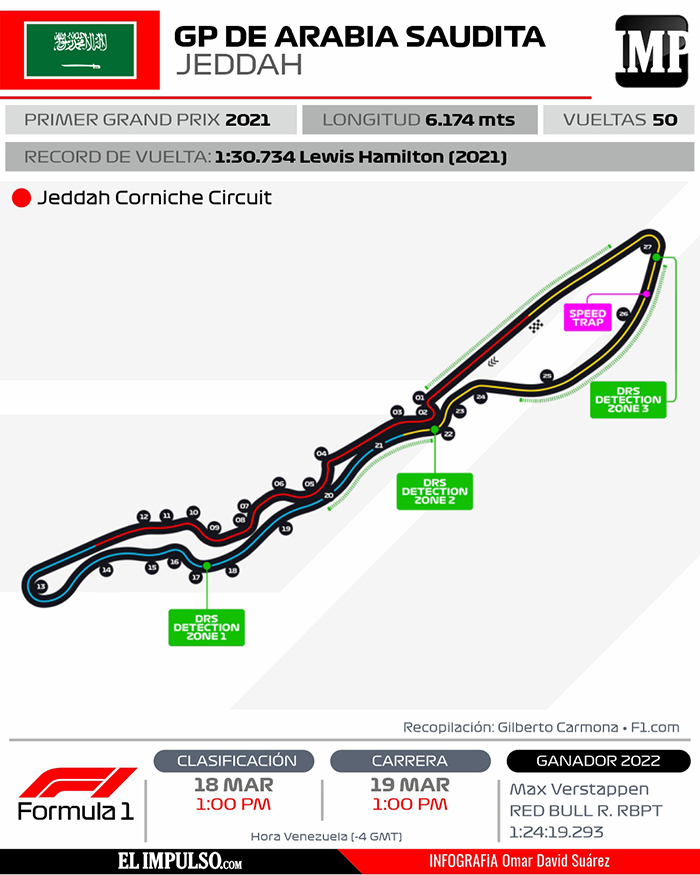 InfografiaIMP Este fin de semana se disputa el Gran Premio de Arabia