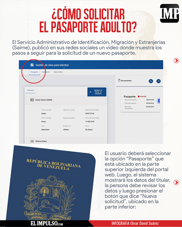 #InfografíaIMP Este Es El Nuevo Método Para Tramitar El Pasaporte ...