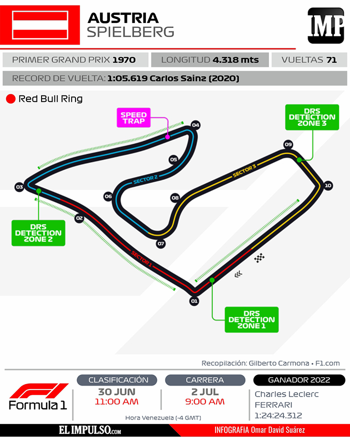 InfografíaIMP El Gran Premio de Austria de Fórmula 1 presenta su