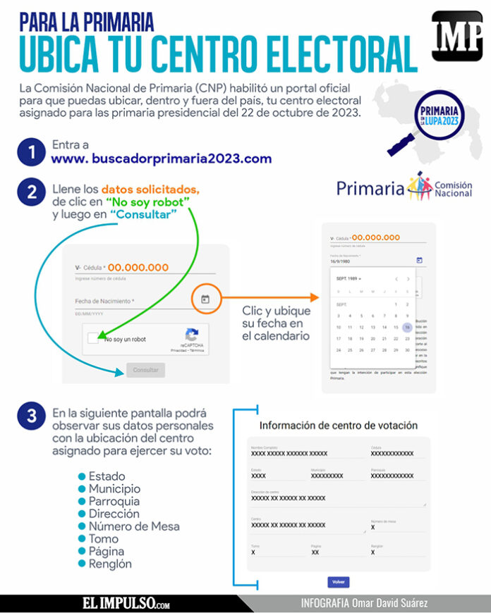 infografia buscador primaria