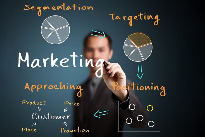 #PulsoEmpresarial El Papel del marketing en las organizaciones