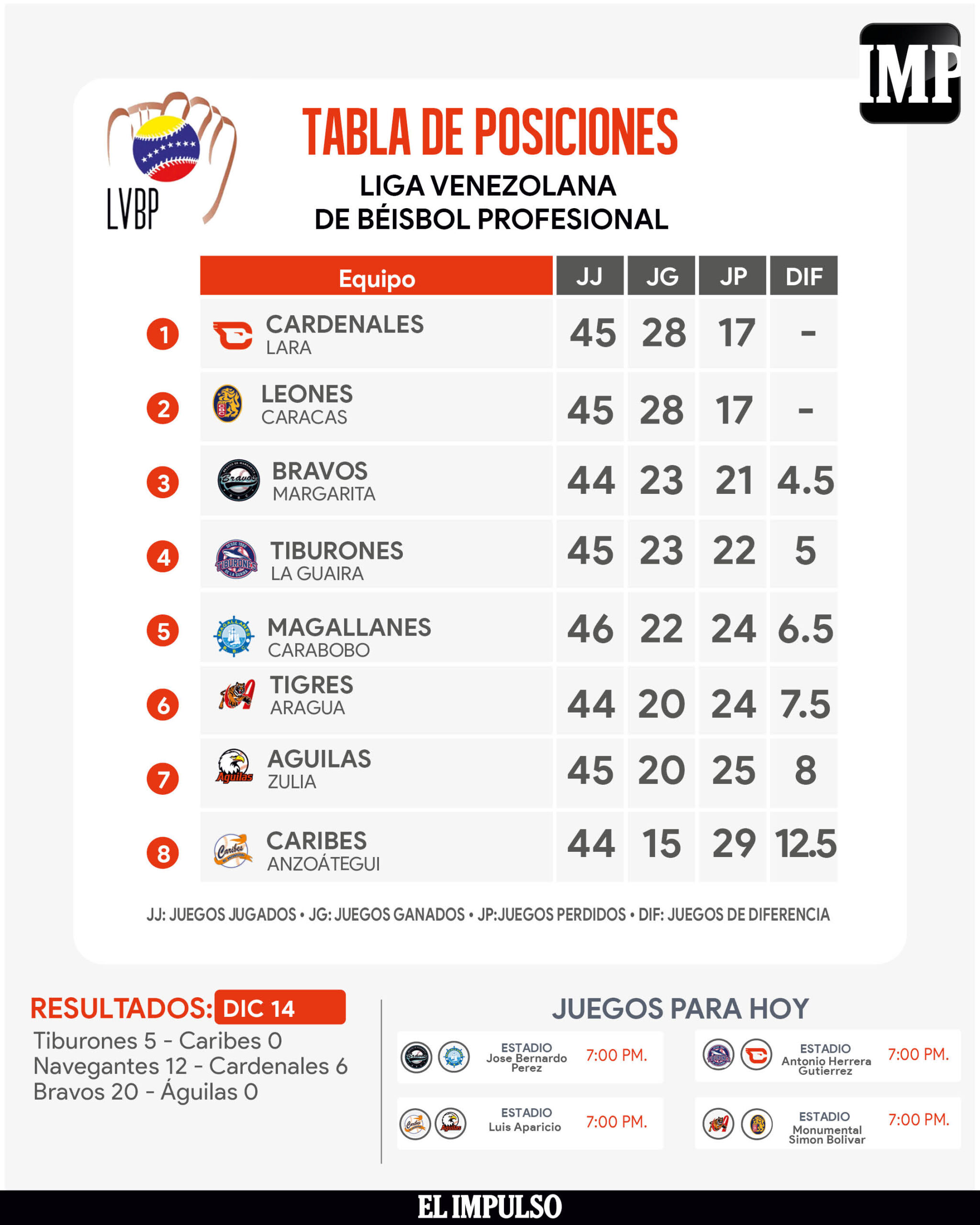 ▷ Campeonato Uruguayo 2023 » Resultados y Tablas