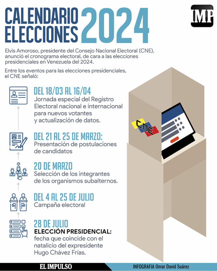 InfografíaIMP Elecciones presidenciales 2024 en Venezuela Fechas