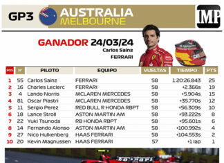 Carlos Sainz gana el Gran Premio de Australia