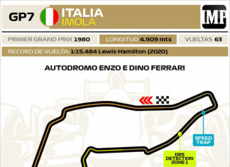 Gran Premio de Imola