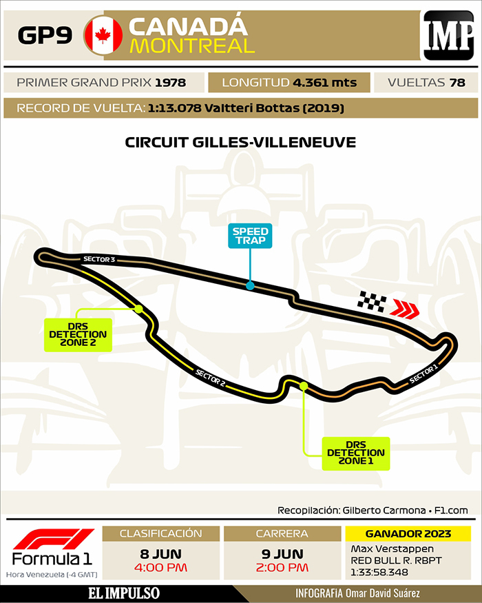 Infografía ¡La Fórmula 1 ruge en Montreal! Verstappen busca revancha