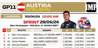 Sprint Gran Premio de Austria