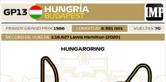 Gran Premio de Hungría, Budapest 2024