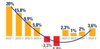 Crecimiento económico, según el OVF