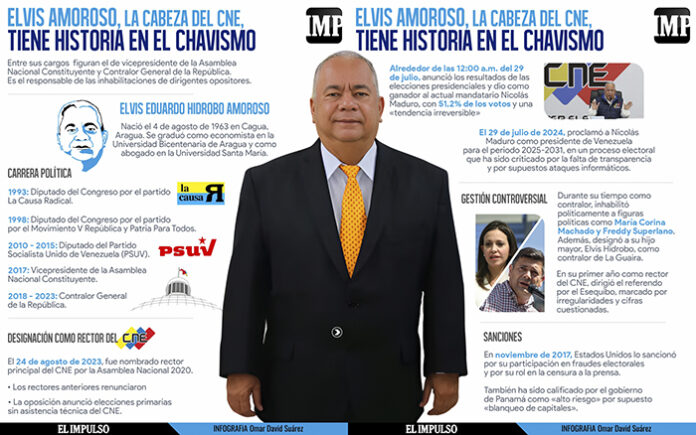 Infografía Elvis Amoroso presidente del CNE