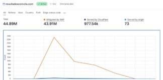 Sitio web Comando Con Vzla