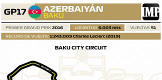 Gran Premio de Azerbaiyán