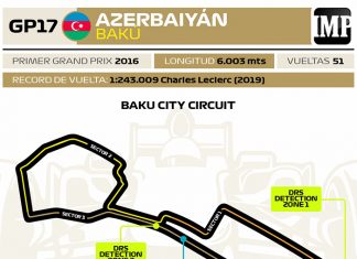 Gran Premio de Azerbaiyán