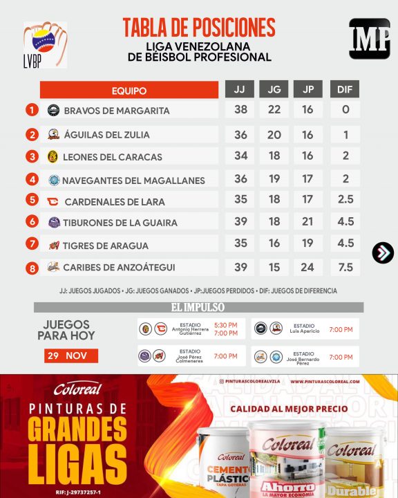 Término Tabla 29-11