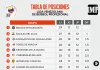 Tabla_de_Posiciones_18-11