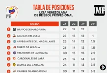 Tabla_de_Posiciones_18-11