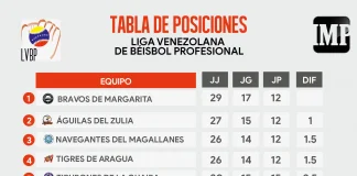 Tabla_de_Posiciones_18-11