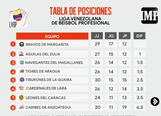 Tabla_de_Posiciones_18-11