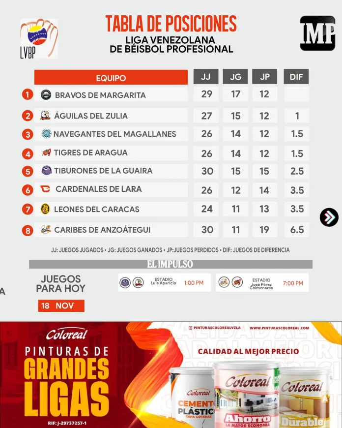 Tabla_de_Posiciones_18-11