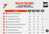 Tabla_de_Posiciones_28-11