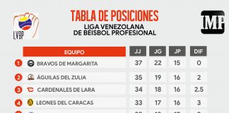 Tabla_de_Posiciones_28-11