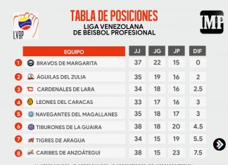 Tabla_de_Posiciones_28-11