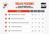 abla_de_posiciones_07-11