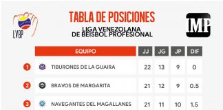 abla_de_posiciones_07-11