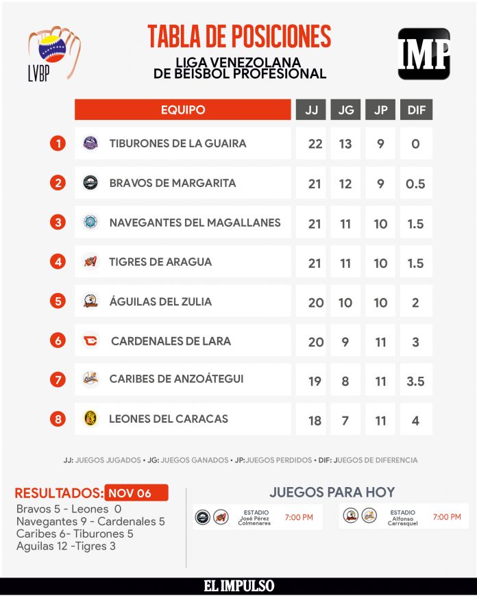 abla_de_posiciones_07-11