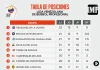 Tabla_de_posiciones_08-11