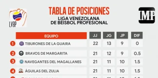 Tabla_de_posiciones_08-11