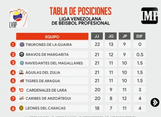 Tabla_de_posiciones_08-11