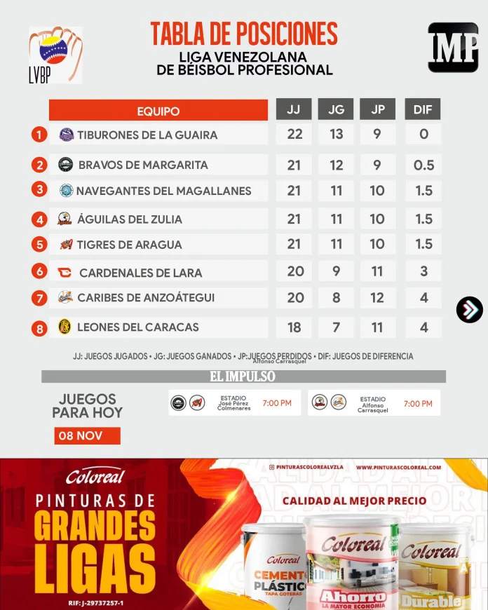 Tabla_de_posiciones_08-11