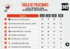 Tabla_de_posiciones_14-11