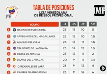 Tabla_de_posiciones_14-11