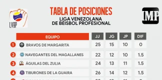 Tabla_de_posiciones_14-11