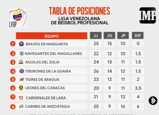 Tabla_de_posiciones_14-11